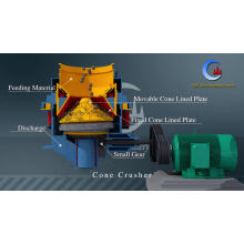 Mining Hard Stone Standard/Short Head Spring Cone Crusher For Iron Ores